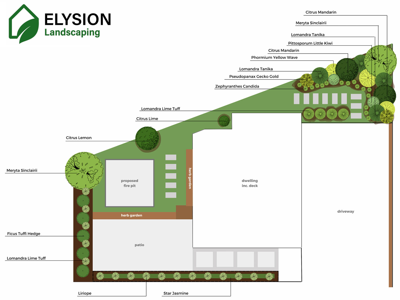 Complete design plan with different plants across the property.